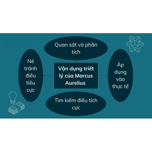 4. Vận dụng triết lý